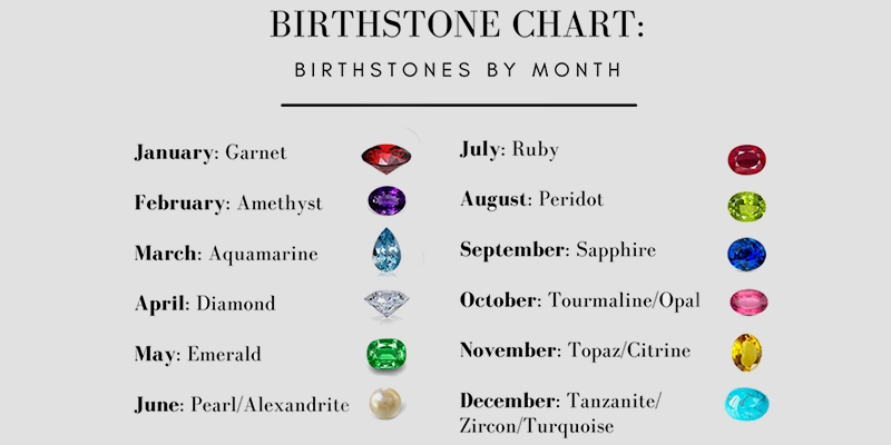  Birthstones by Month: Colors, Chart & Meanings in Hindi